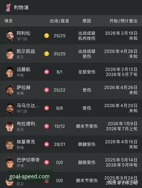 双红会观赛指南：如何在球速体育平台看懂利物浦曼联战术博弈